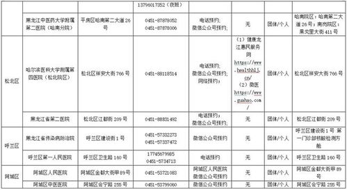 研考考生温馨提示 还有哈尔滨市考生定点核酸检测服务机构名单