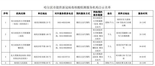 最新 哈尔滨市发布核酸检测服务机构及便民采样点名单